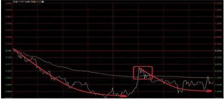 合理利用这五点，你也可以一买就涨，天津私募操盘手酒后直言分时买卖技巧