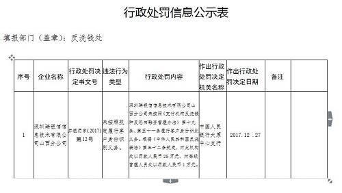 央行再开7张罚单：中汇支付、瑞银信各被罚20万、25万