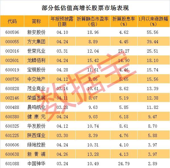 股息率有望超5%的股票一览，有的市盈率不到10倍