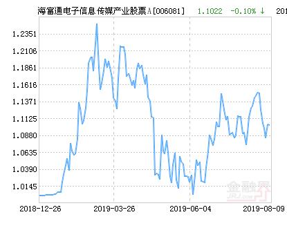 海富通电子信息传媒产业股票A净值上涨3.79% 请保持关注