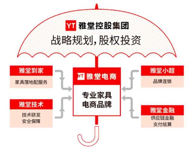 高返利平台雅堂金融“爆雷”，董事长自首，他究竟犯了什么罪？