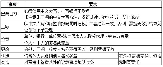 2019年 《经济法基础》考前总复习 第二章支付结算法律制度（1）