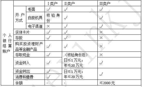 2019年 《经济法基础》考前总复习 第二章支付结算法律制度（1）