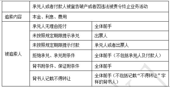 2019年 《经济法基础》考前总复习 第二章支付结算法律制度（1）