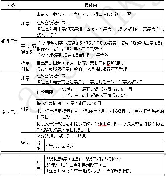 2019年 《经济法基础》考前总复习 第二章支付结算法律制度（1）