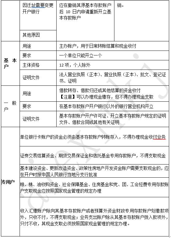 2019年 《经济法基础》考前总复习 第二章支付结算法律制度（1）