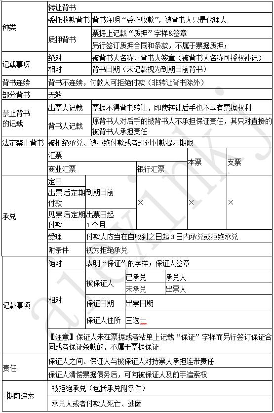 2019年 《经济法基础》考前总复习 第二章支付结算法律制度（1）