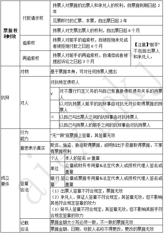 2019年 《经济法基础》考前总复习 第二章支付结算法律制度（1）