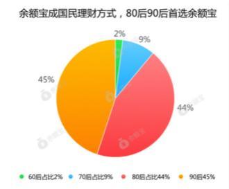 央行新规落地：支付宝、财付通各只须交存200亿