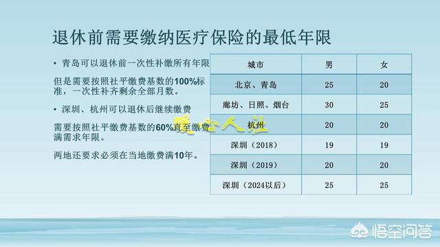 如果退休时医保不够25年须一次补齐，每年需交多少钱？