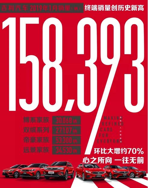 上市1年多累计销量近16万辆，吉利远景X3为何能持续热销？