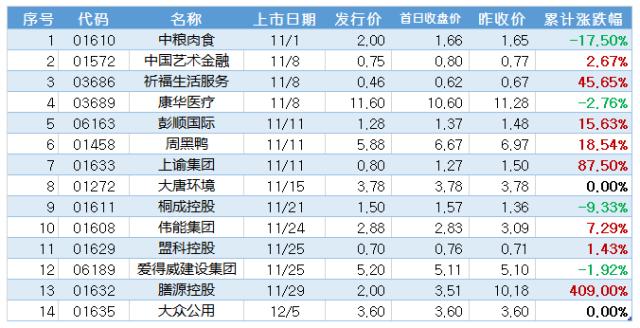 港股新股再现超级牛股，上市6天暴涨6倍多