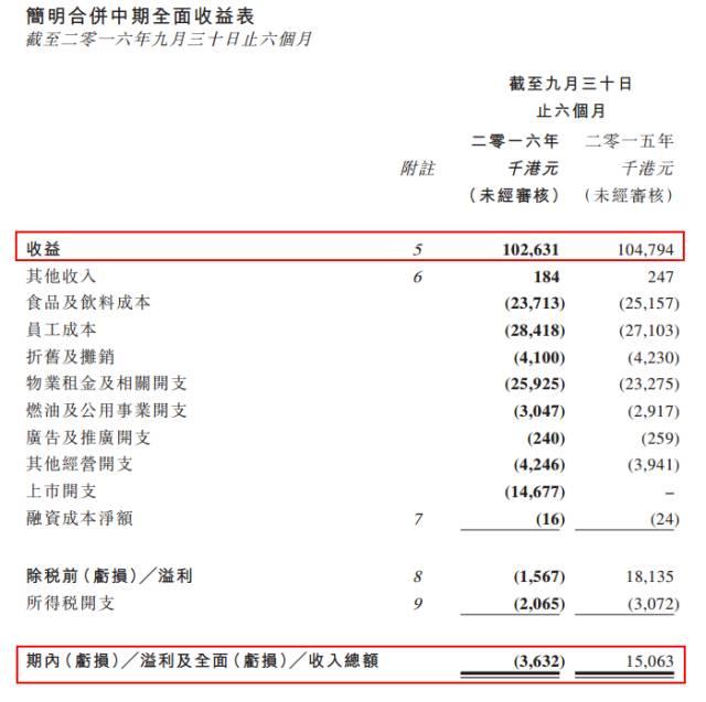 港股新股再现超级牛股，上市6天暴涨6倍多