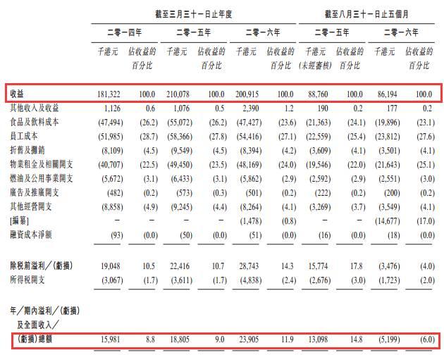 港股新股再现超级牛股，上市6天暴涨6倍多