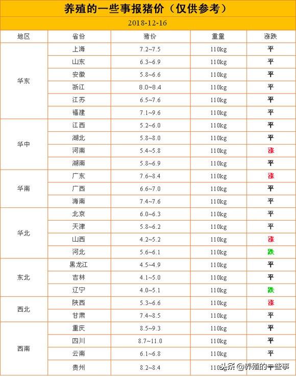 12.16报：7天后就是冬至，冬至吃饺子，猪价能涨多少