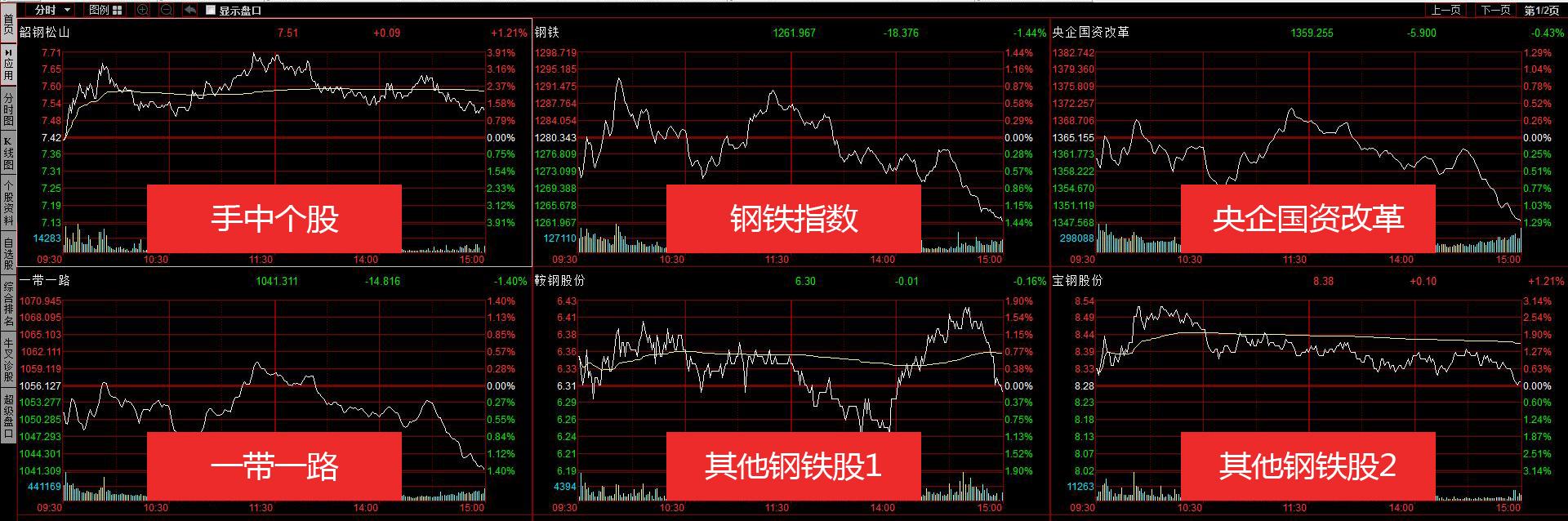 五大要诀全面剖析股票做T技巧，最后一点为庄家主力常用手法