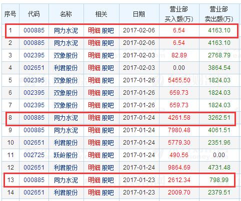 王伦：从跌停到涨停！谁在控盘同力水泥？