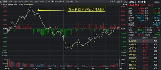 股权分置、注册制与牛市