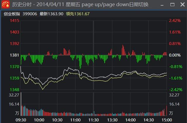 股权分置、注册制与牛市