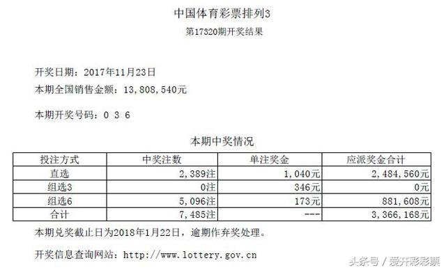 体彩排列3第17320期开出直选头奖2389注