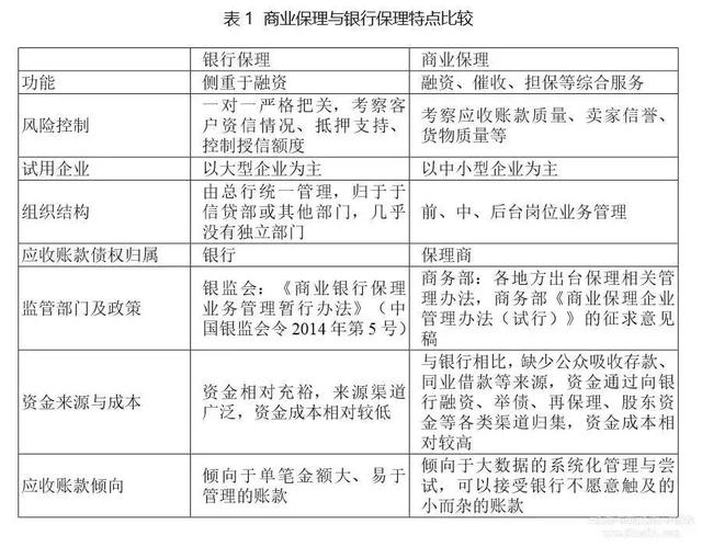 揭秘中小企业选择商业保理融资的3个真相