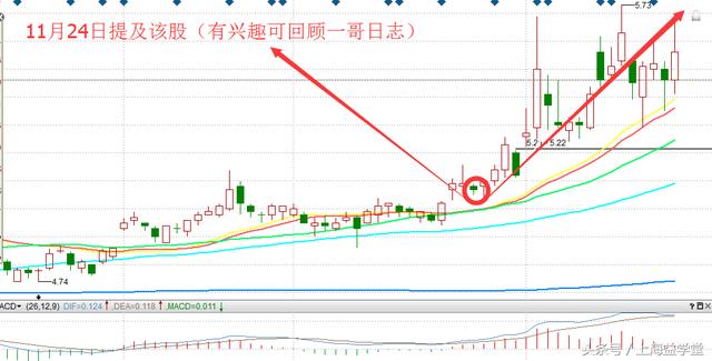 一哥：关注炒股的“时间窗口”（5只牛股入池）