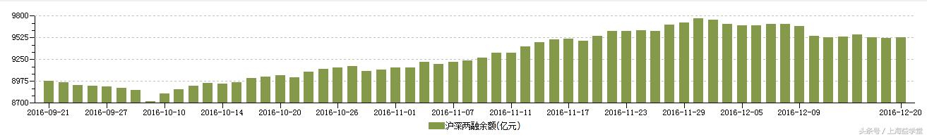 一哥：关注炒股的“时间窗口”（5只牛股入池）