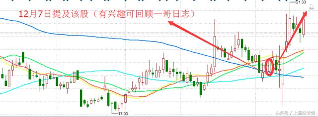 一哥：关注炒股的“时间窗口”（5只牛股入池）