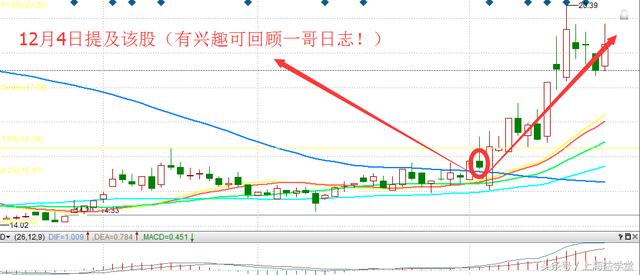 一哥：关注炒股的“时间窗口”（5只牛股入池）