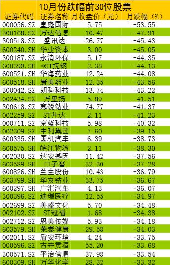 财经连连看｜一周股评：10月股市不破不立，反攻行情拉开序幕