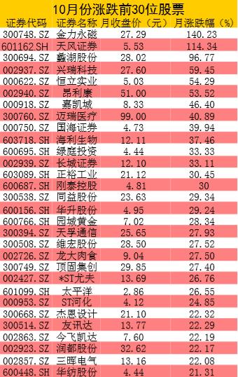 财经连连看｜一周股评：10月股市不破不立，反攻行情拉开序幕