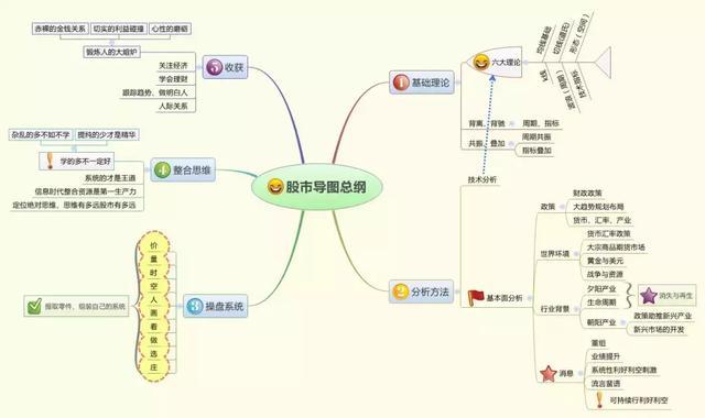 历史八次牛市九次熊规律告诉你：目前A股如果买入3元左右的低价股，一直持有到牛市结束吗？能赚钱？