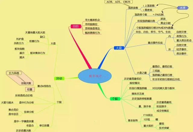 历史八次牛市九次熊规律告诉你：目前A股如果买入3元左右的低价股，一直持有到牛市结束吗？能赚钱？