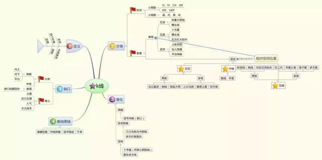 历史八次牛市九次熊规律告诉你：目前A股如果买入3元左右的低价股，一直持有到牛市结束吗？能赚钱？