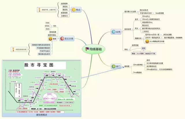 历史八次牛市九次熊规律告诉你：目前A股如果买入3元左右的低价股，一直持有到牛市结束吗？能赚钱？