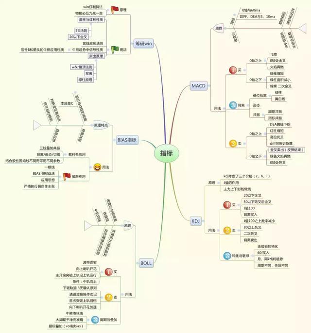 历史八次牛市九次熊规律告诉你：目前A股如果买入3元左右的低价股，一直持有到牛市结束吗？能赚钱？