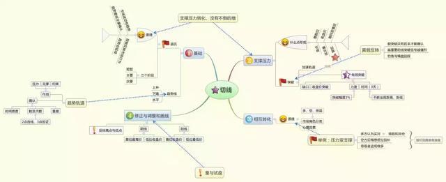 历史八次牛市九次熊规律告诉你：目前A股如果买入3元左右的低价股，一直持有到牛市结束吗？能赚钱？