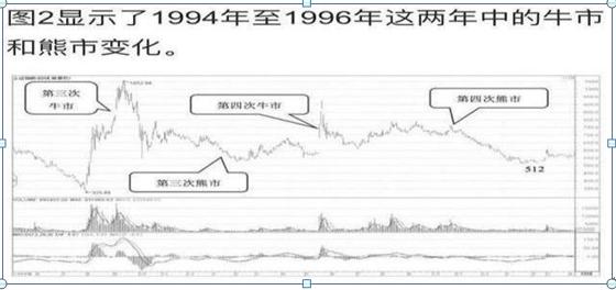 历史八次牛市九次熊规律告诉你：目前A股如果买入3元左右的低价股，一直持有到牛市结束吗？能赚钱？