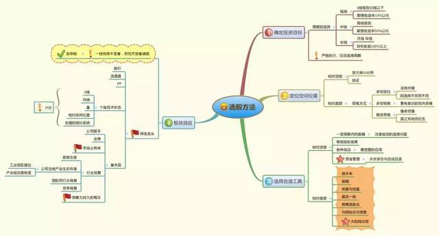 历史八次牛市九次熊规律告诉你：目前A股如果买入3元左右的低价股，一直持有到牛市结束吗？能赚钱？