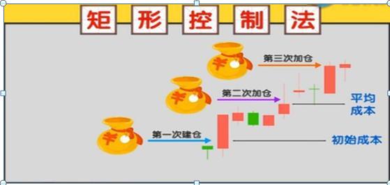 历史八次牛市九次熊规律告诉你：目前A股如果买入3元左右的低价股，一直持有到牛市结束吗？能赚钱？