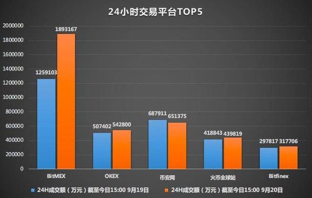 9月20日 币市行情——股市缺乏热点 BTC跳水反抽原因已查明