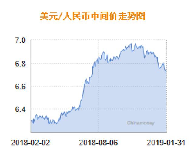 在岸市场破6.70大关口，人民币兑美元中间价4连升大涨超900点