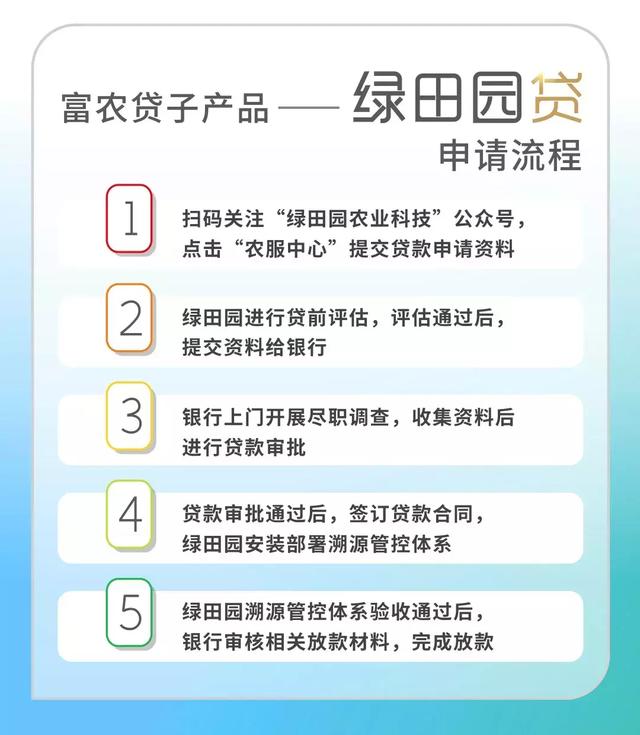 企业新闻 | 桂林银行“绿田园贷”上线启动仪式在广西南宁举行