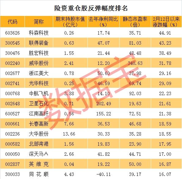 3月13日晚间上市公司利好消息一览（附名单）