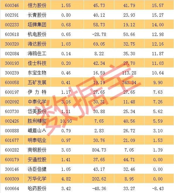 3月13日晚间上市公司利好消息一览（附名单）