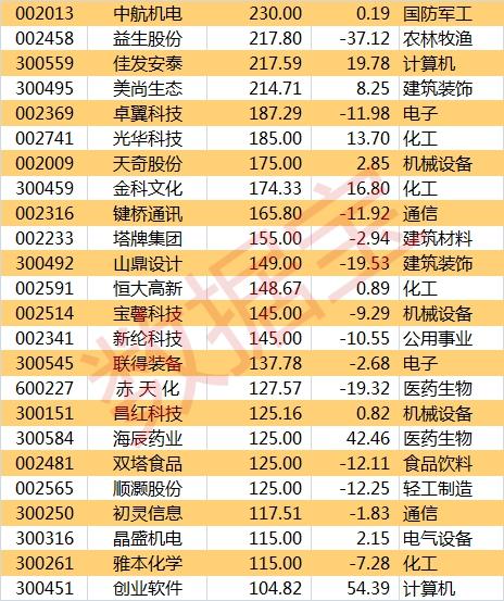 3月13日晚间上市公司利好消息一览（附名单）