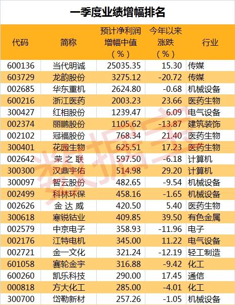 3月13日晚间上市公司利好消息一览（附名单）