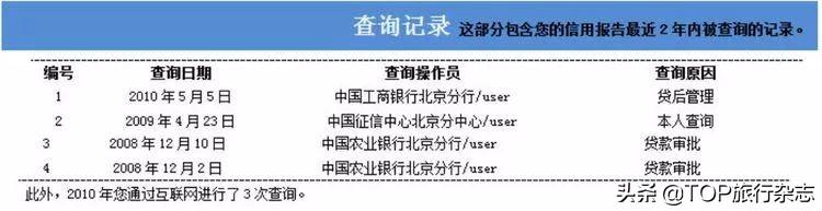 拖欠水费、以卡养卡可能让你旅行计划泡汤！这份新版个人征信报告有必要认真读读