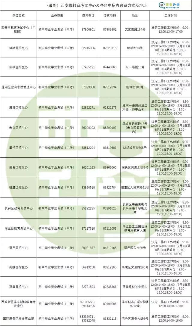 中考后的4件大事：密码忘记该怎么办、成绩&amp;录取结果该如何查！