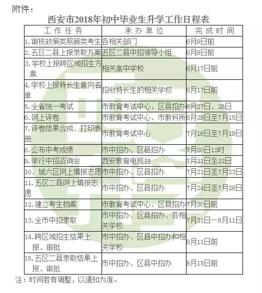 中考后的4件大事：密码忘记该怎么办、成绩&amp;录取结果该如何查！